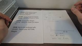 GVWR, GCWR, GAWR, & GVW Abbreviations explained for Towing & DOT Rules. #towing #hotshottrucking