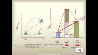PSY 3091 - Ch. 11 - The Multiple Group Experiment (Part 1 of 4)