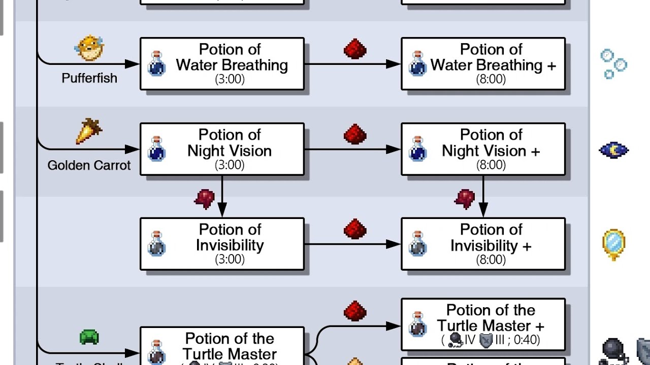 memplajari membuat potion night vision dan invisible 😁😂😂😂 YouTube
