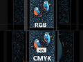 Print RGB or CMYK? #canonprinter #art
