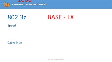 Ethernet Physical Standards