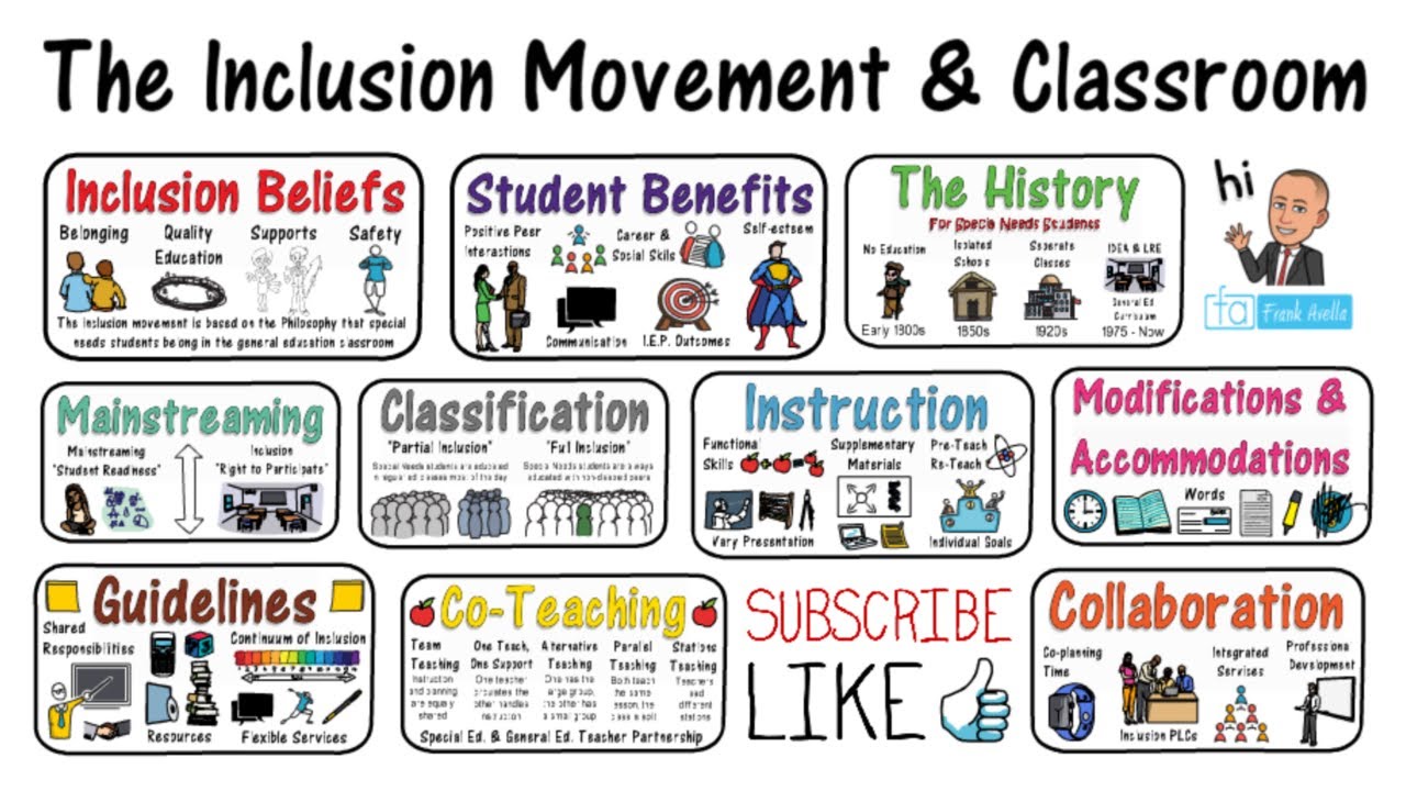 The Inclusion Classroom An Inclusive Education Movement Youtube