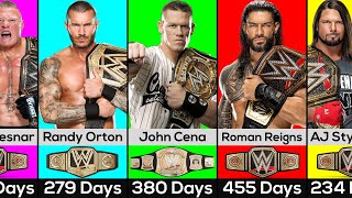 Top 50 Longest Reigning WWE Champions