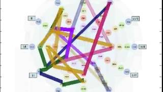 video\Misc\HarmIn.avi - Ramin System - Giordano CABRAL PHd Thesis