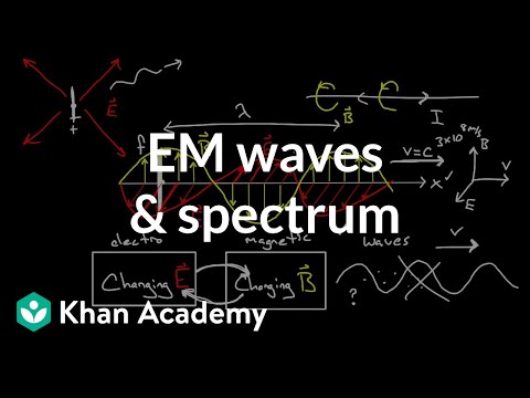 Video: Kde sú mikrovlny v elektromagnetickom spektre?