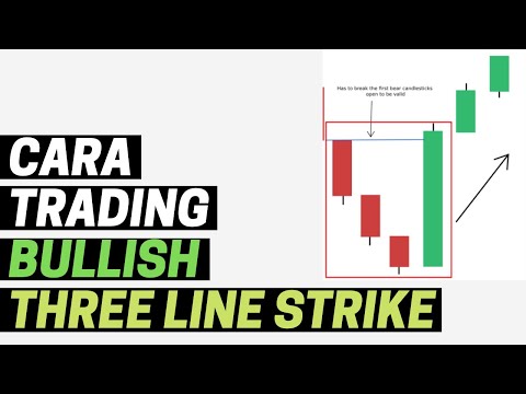 CARA TRADING BULLISH THREE LINE STRIKE CANDLESTICK PATTERN