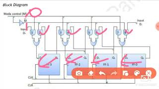 Bidirectional & Universal Shift Register