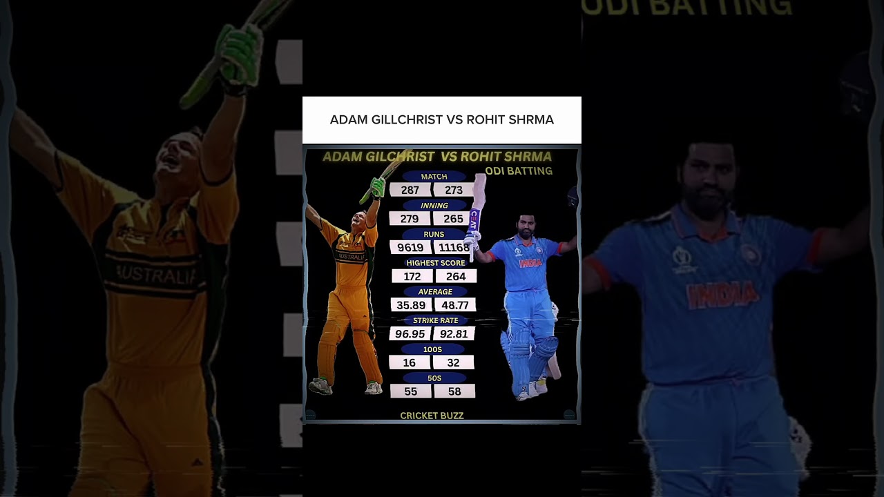 ADAM GILLCHRIST VS ROHIT SHRMA