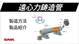 遠心力鋳造管 Snk 新日本工機株式会社 遠心力鋳造管 Snk 新日本工機株式会社