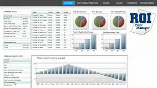 ROI Analytics Dashboard   Business Intelligence1