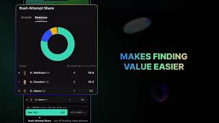 Get Your Free Trial of Outlier