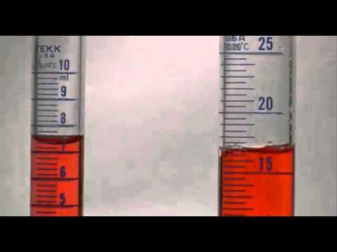 How to Read a Graduated Cylinder