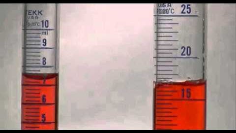 How to Read a Graduated Cylinder