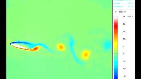 Numerical simulation of Incompressible fluid flow (airfoil)