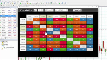 Metatrader Master Edition: Correlation matrix | Swissquote