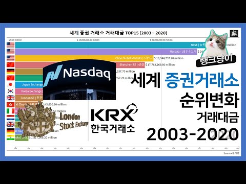   세계 증권거래소 순위변화 TOP15 2003년 2020년 Top15 World Stock Exchange 2003 2020