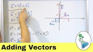 How to Add Vectors by Components