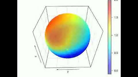 The wave of MinD proteins on a spherical surface
