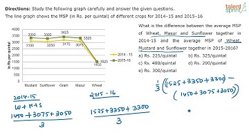 Data Interpretation | Additional Example - 16 | Quantitative Aptitude | TalentSprint Aptitude Prep