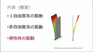 振動工学　工学部授業紹介