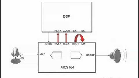 Design Tips for the TLV320AIC310x Family of Low Power Audio