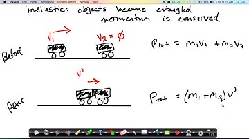 Inelastic Collisions