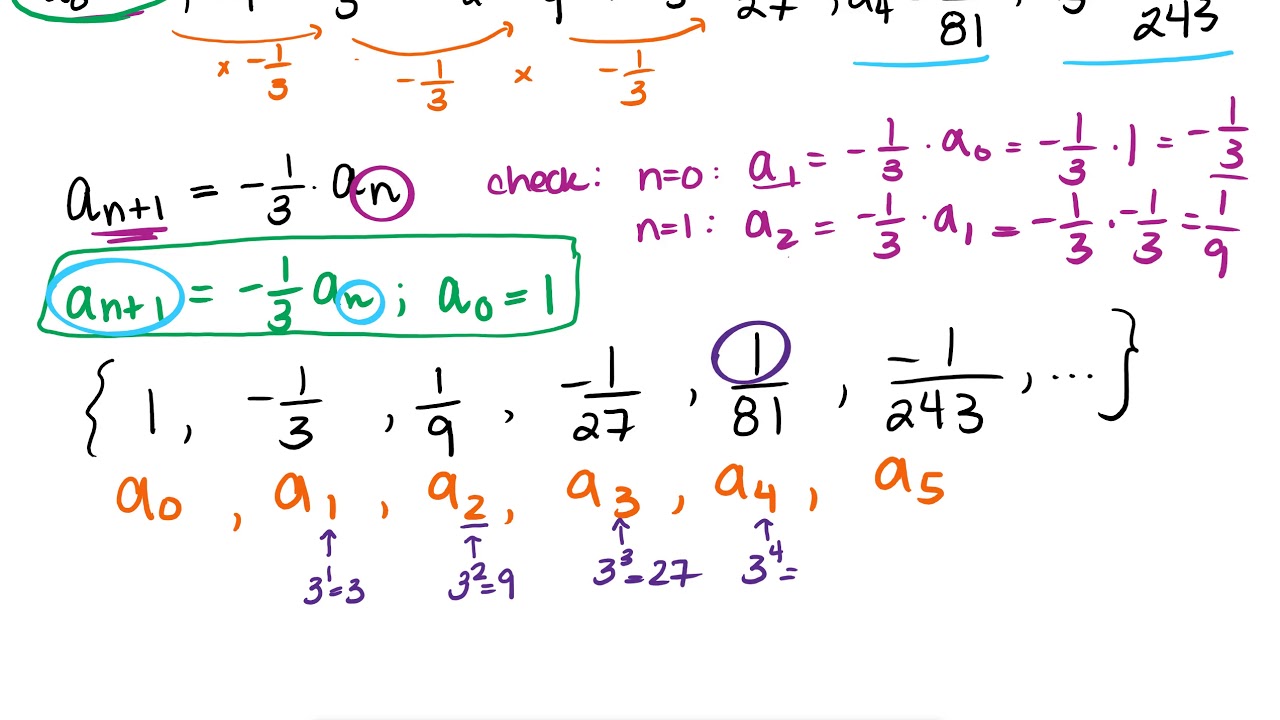 MATH 2205 Section 10.1 An Overview