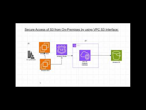 Hands-On Lab with