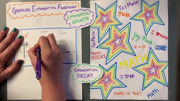 Graphing Exponential Functions - Part 3 Parent Function