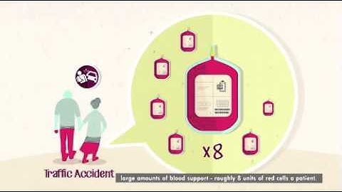 BLOODBANK   Infographics Animated Video