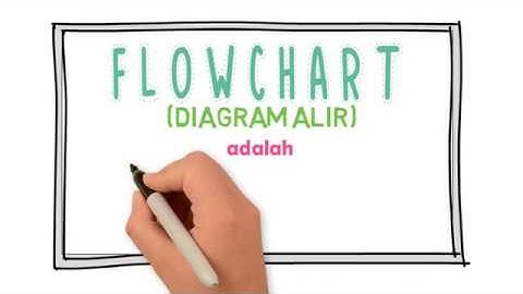 Bahan Ajar Digital-Animasi Drawing (Pemrograman Dasar-Flowchart)