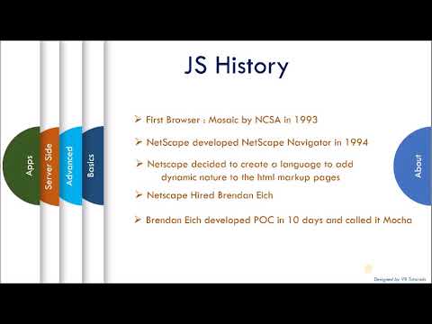 JavaScript Tutorial : JavaScript History  - Brendan Eich