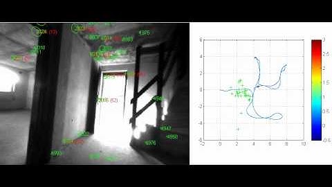 Simultaneous localization and mapping (SLAM)