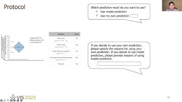 Evaluating the Impact of Uncertainty Visualization on Model Reliance | VIS 2023