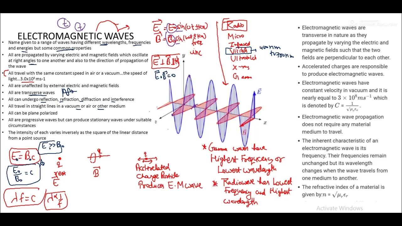 Properties of wave YouTube