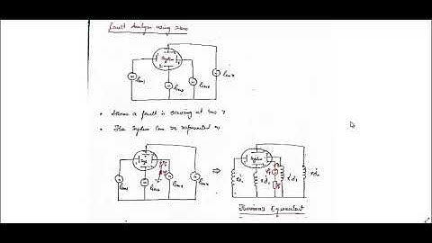Fauly analysis using Zbus