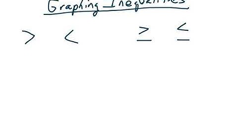 Graphing Linear Inequalities of One Variable