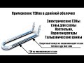 Применение ТЭНов в двойной оболочке , тэны для сауны , коптильни, парогенераторы