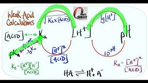 How the acid dissociation constant is used in weak acid calculations.