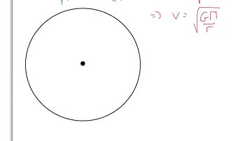 A Level Physics: AQA Unit 4: Circular Motion and Satellites