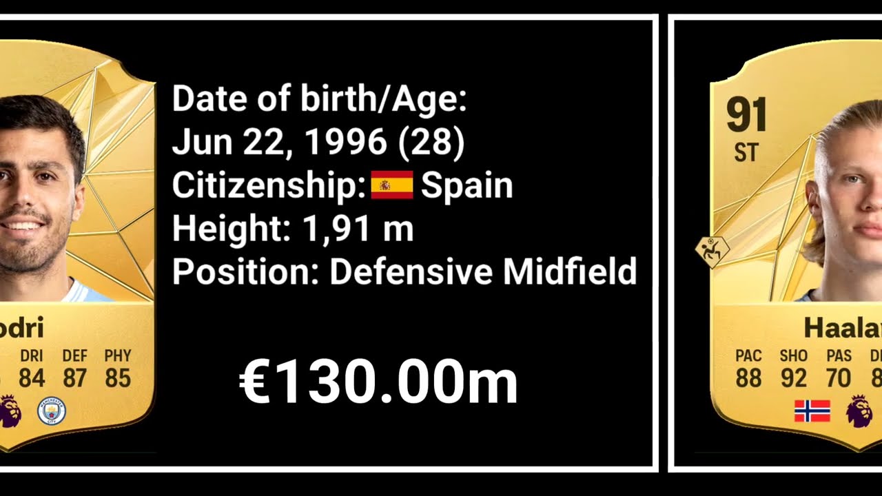 Transfermarkt profiles of famous players