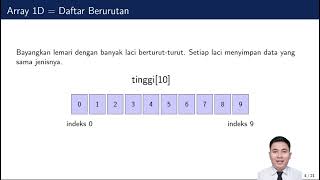 Celebrity Array, Struct (Struktur) - Pengantar Coding Minggu  9 Profile