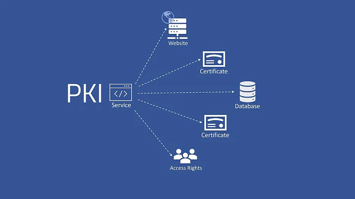 PKI Spotlight Is-Alive