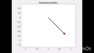 Pendulum Animation through Matlab code