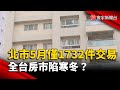 台灣經濟狀況