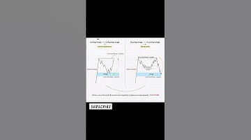 Internal vs External Liquidity 💧 | Smart Money Concept Explained