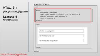 4.  Structure of HTML 5 Document