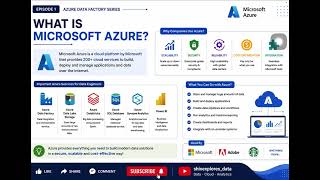 What is Cloud Computing &amp; Microsoft Azure? | Azure Data Engineering Series | Episode 2