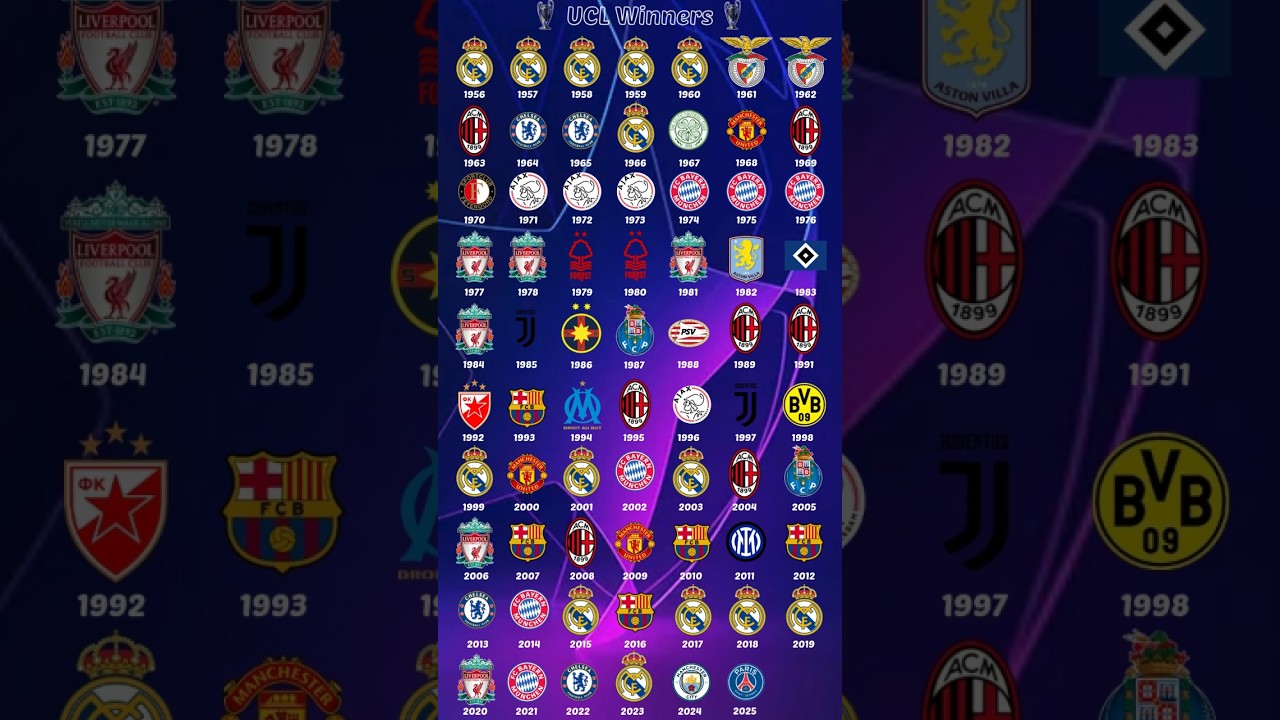 All Time UCL winners 