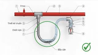 🚨 LỖI KINH ĐIỂN SPRINKLER - TRẢ GIÁ BẰNG XƯƠNG MÁU TRÊN CÔNG TRƯỜNG  #Shorts #MEP #PCCC #kỹsưxâydựng